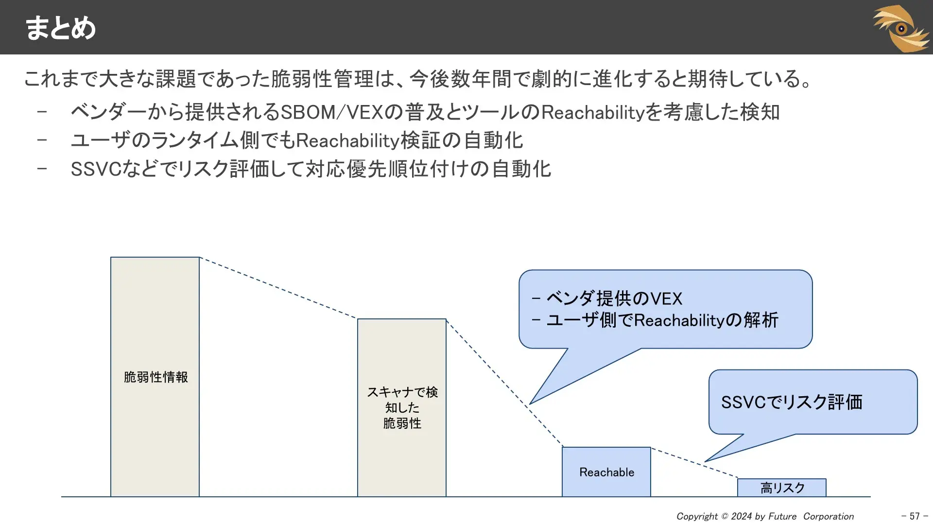 OSS脆弱性管理の課題と解決策｜スライド・全文ログ付き解説 | SSVC,KEV
